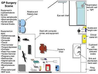 The Development of a Virtual World Problem-Based Learning Tutorial and Comparison With Interactive Text-Based Tutorials